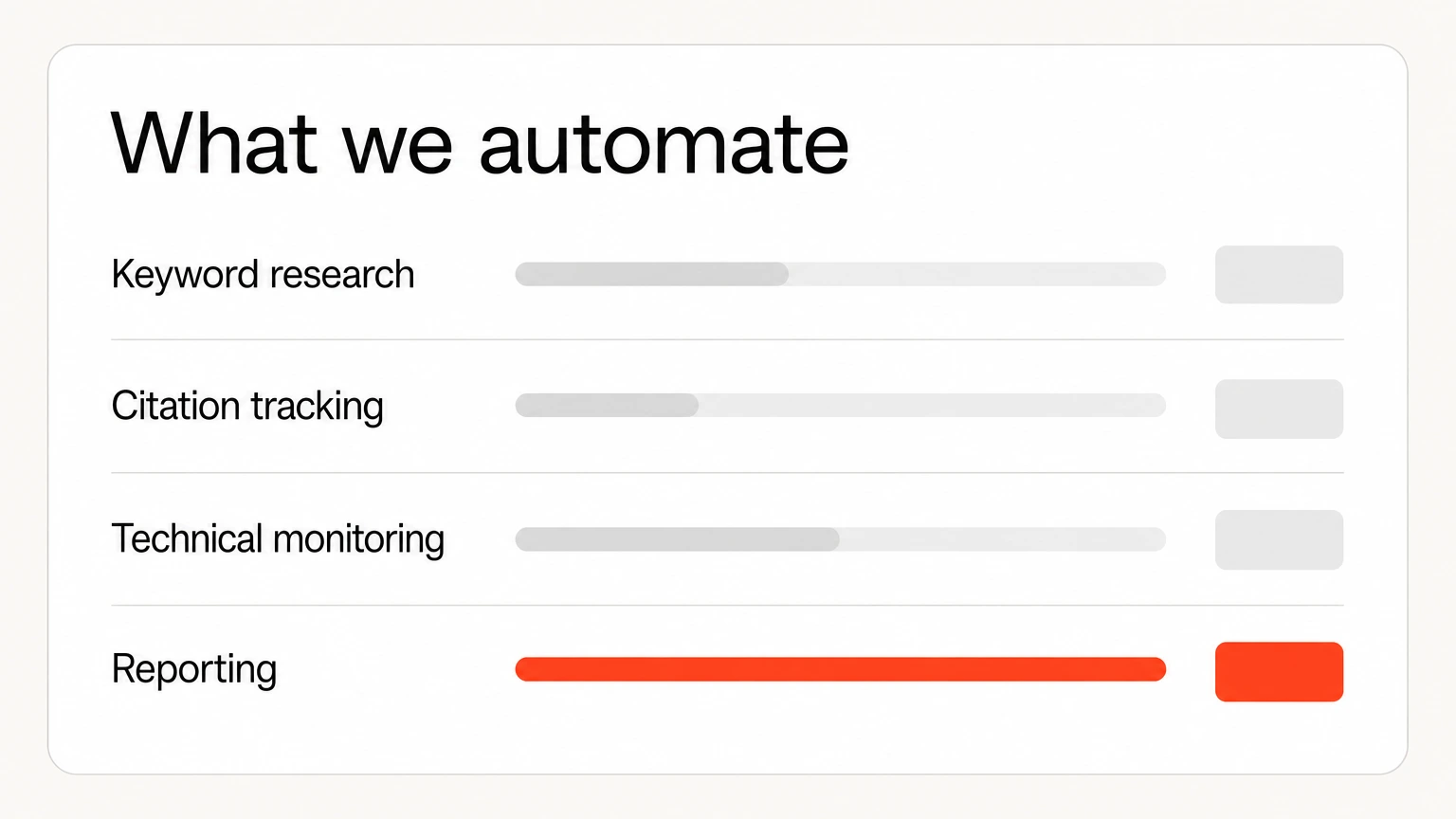 Four automated SEO jobs running on a schedule, with reporting complete