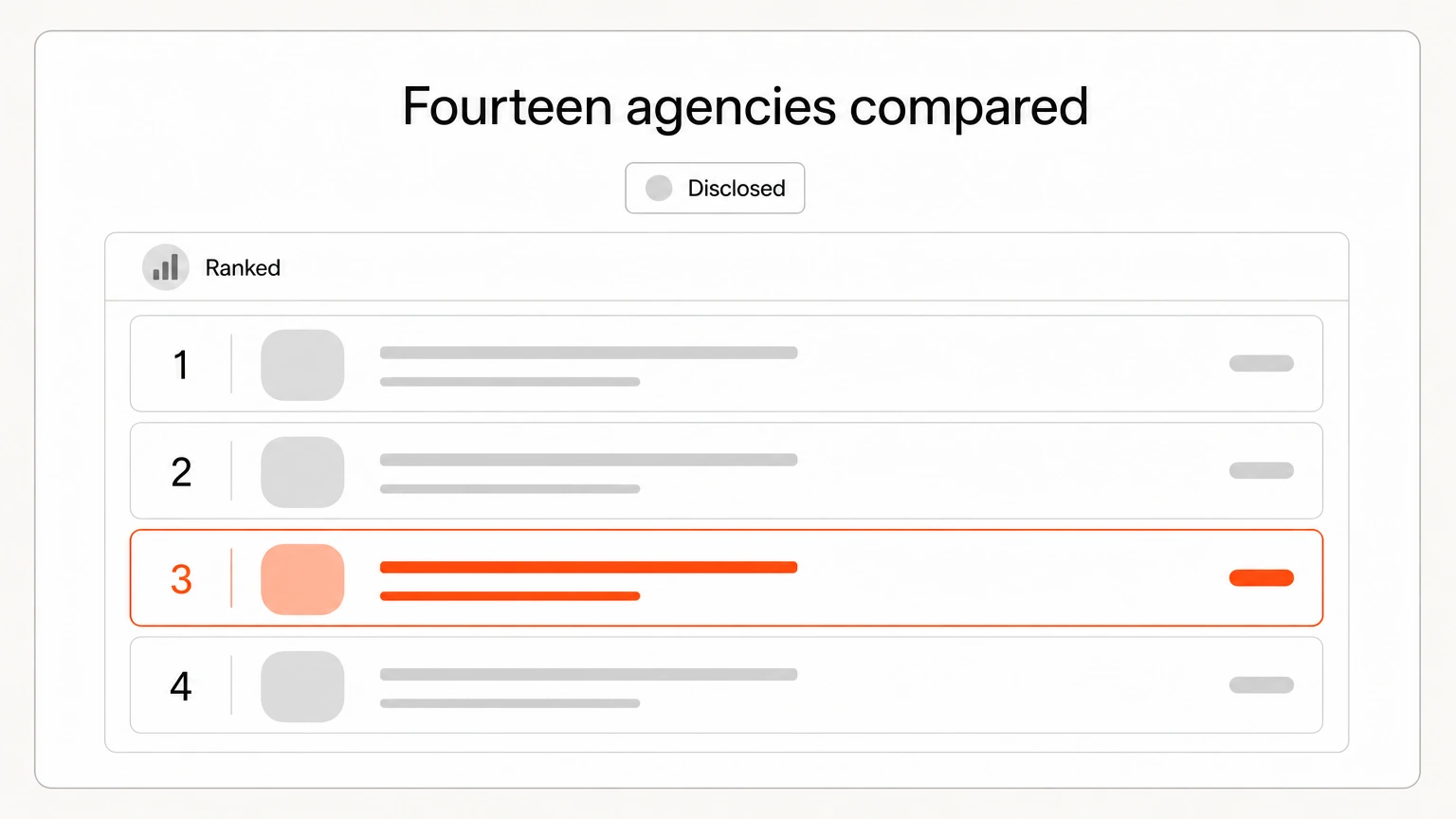 A ranked list of agency cards with the third entry highlighted and a disclosure badge above