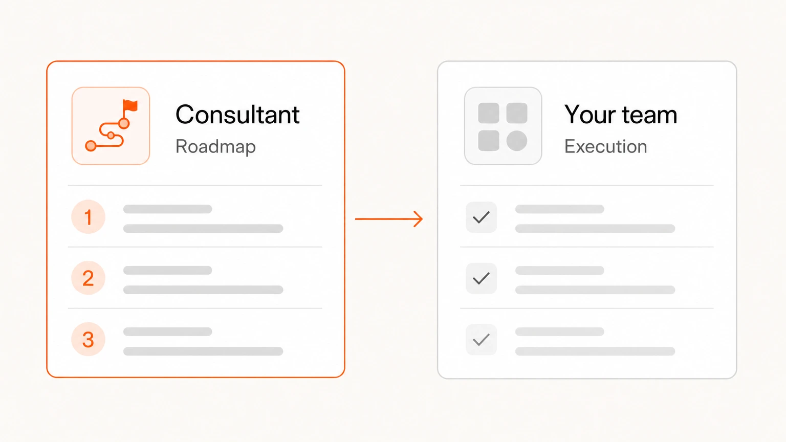 A consultant's roadmap on the left feeding an in-house team's execution board on the right