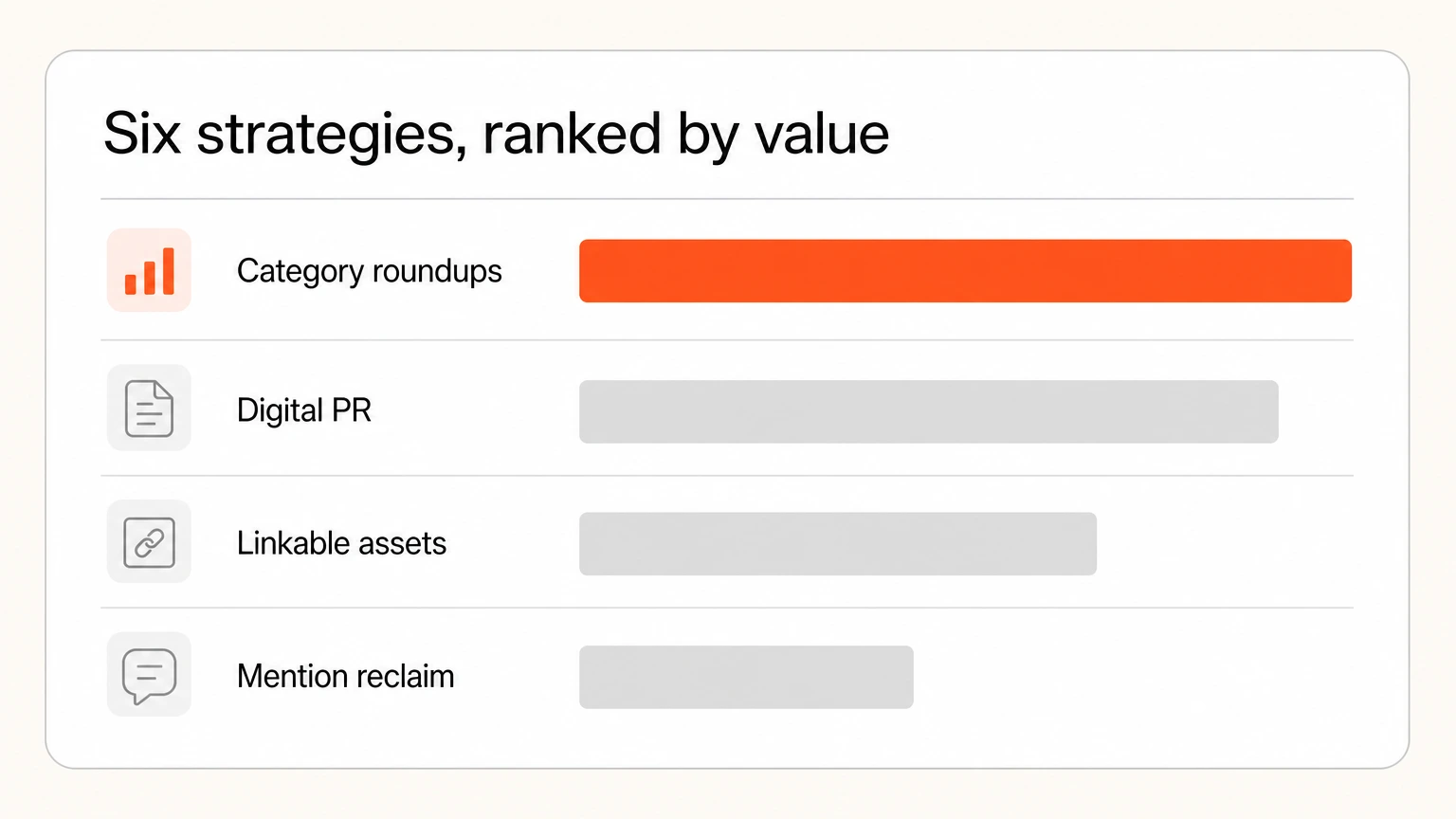 SaaS link building strategies ranked by value, category roundups first