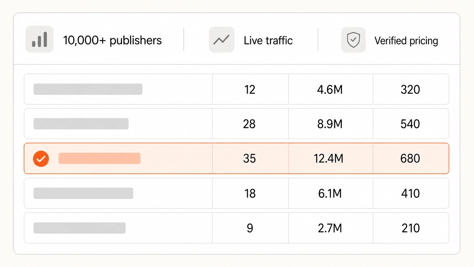 A publisher database panel showing vetted sites with live traffic and verified pricing