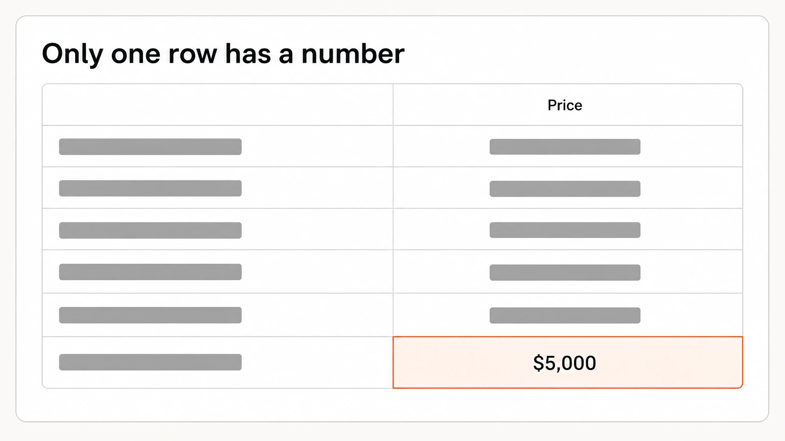 A pricing column where five agency rates are redacted and one published rate is shown