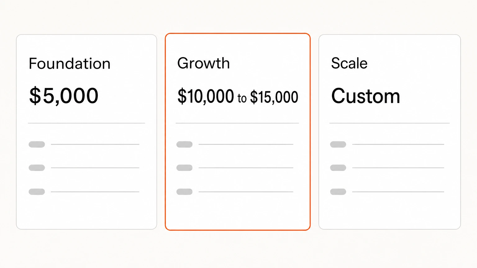 Three published retainer tiers, Foundation at $5,000, Growth at $10,000 to $15,000, and custom Scale