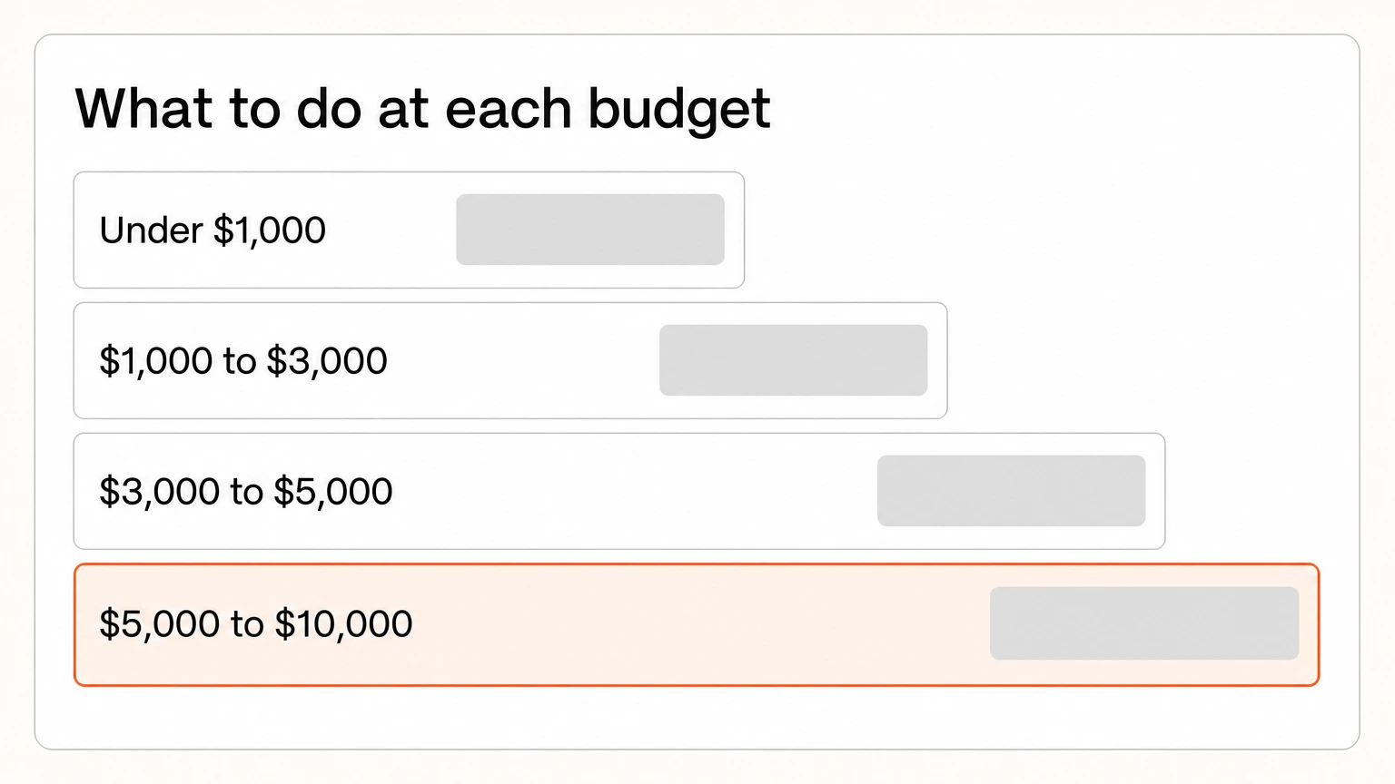 Four startup budget levels from doing it yourself up to a specialist agency retainer