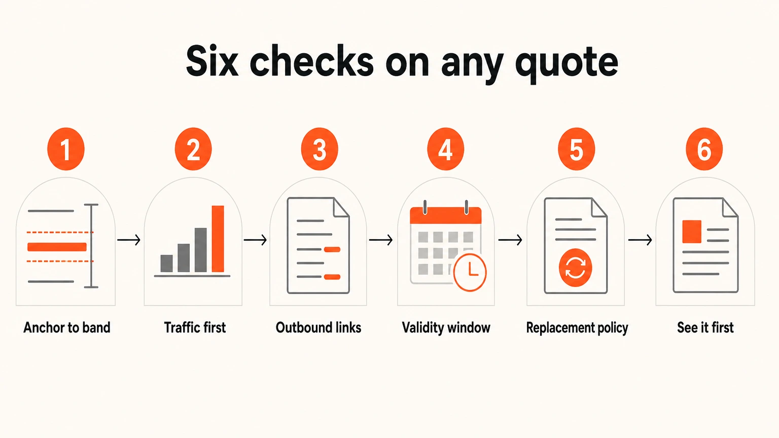 Six checks to run on a link building quote, from anchoring to the band to seeing the domain