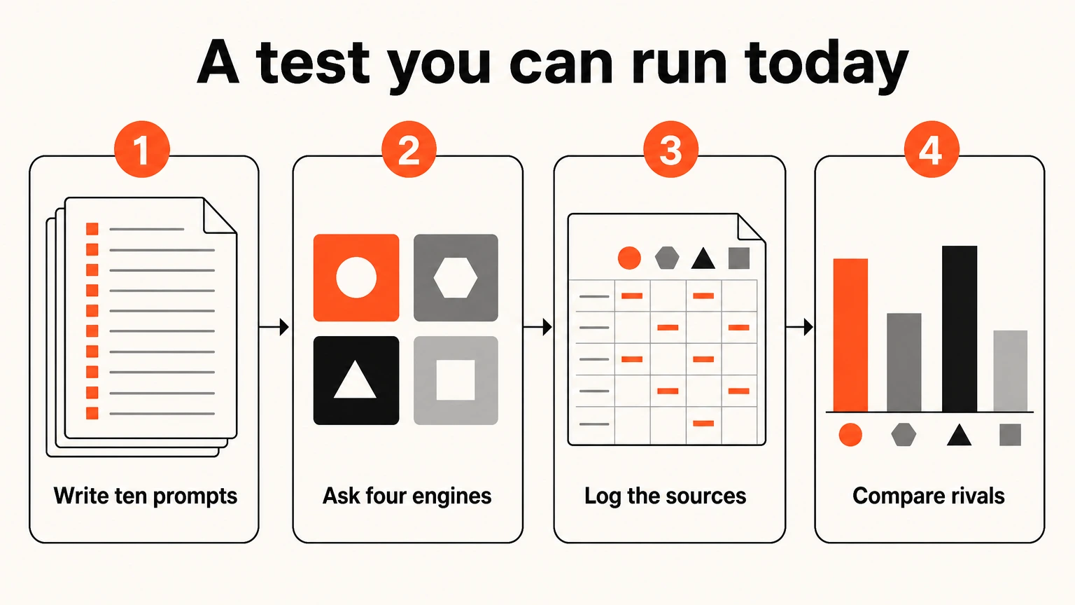 A four-step test for checking which sources AI engines cite about your product