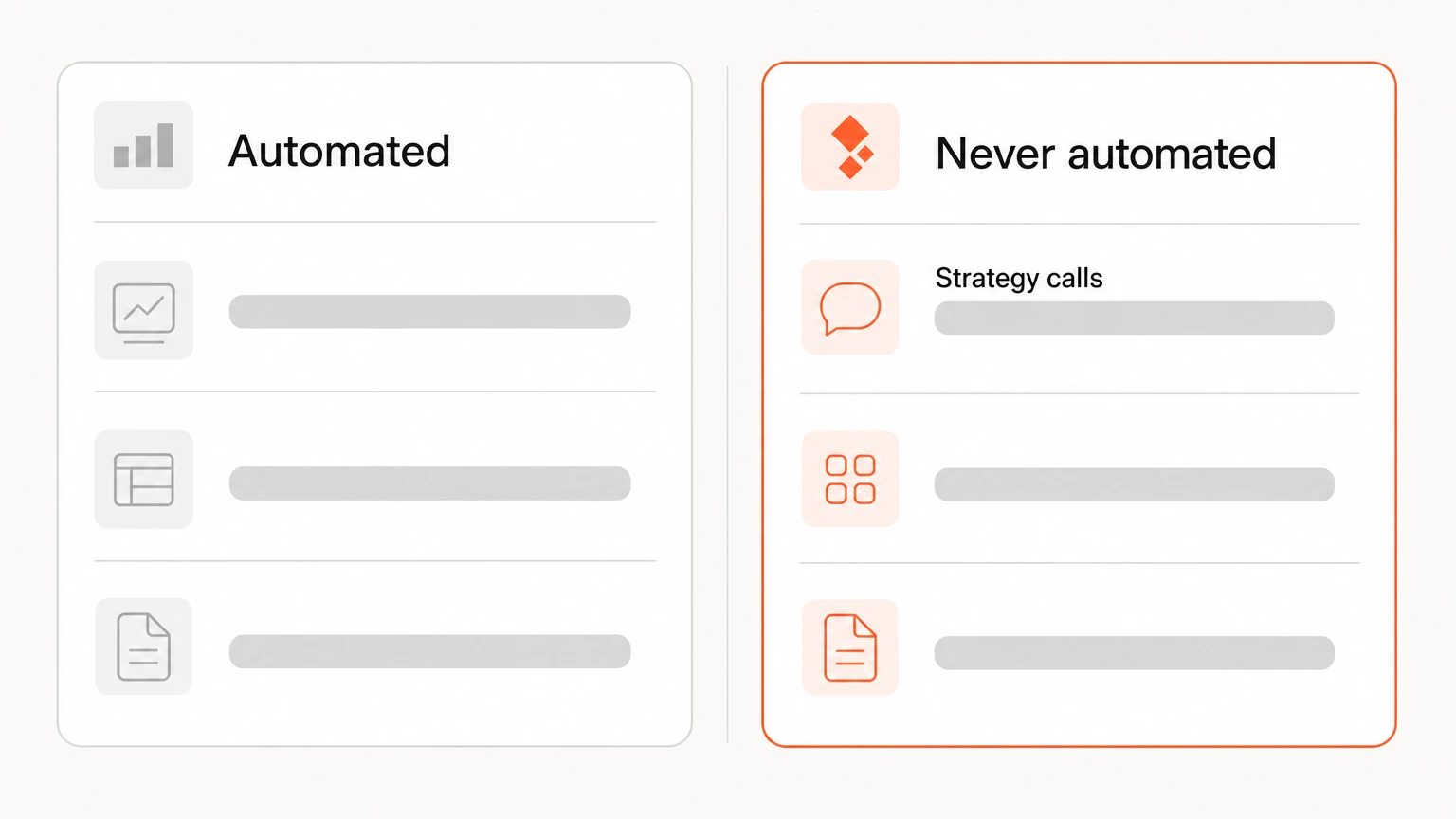 Two panels separating the SEO work that is automated from the work that stays human