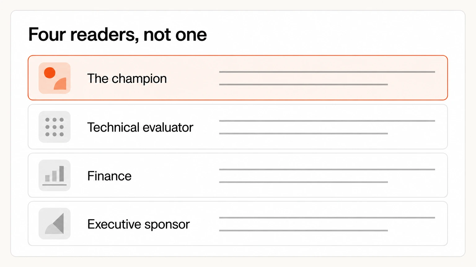 The four readers on a B2B SaaS buying committee, with the champion highlighted
