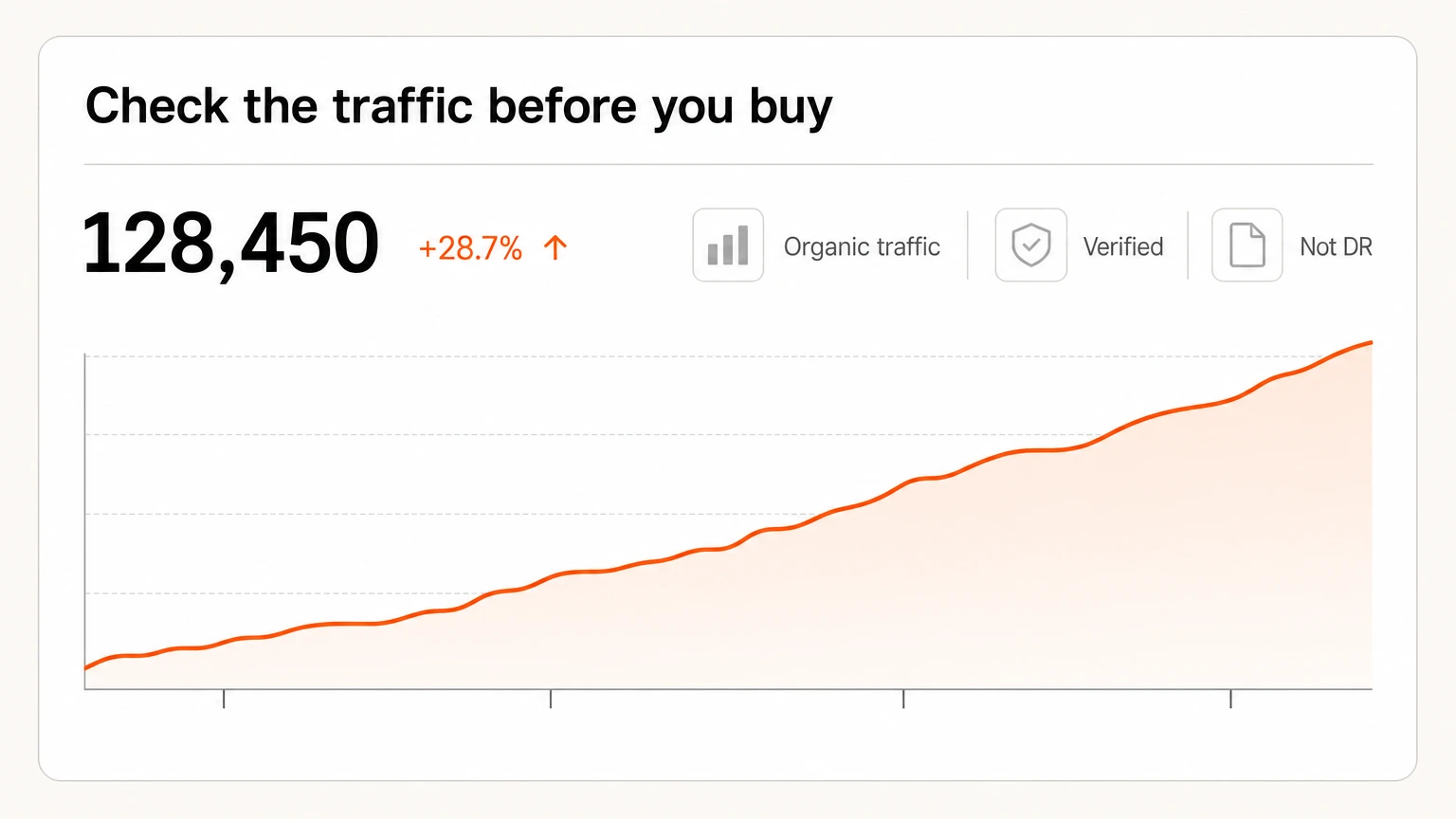 An analytics card verifying a publisher's real organic traffic before a placement is bought