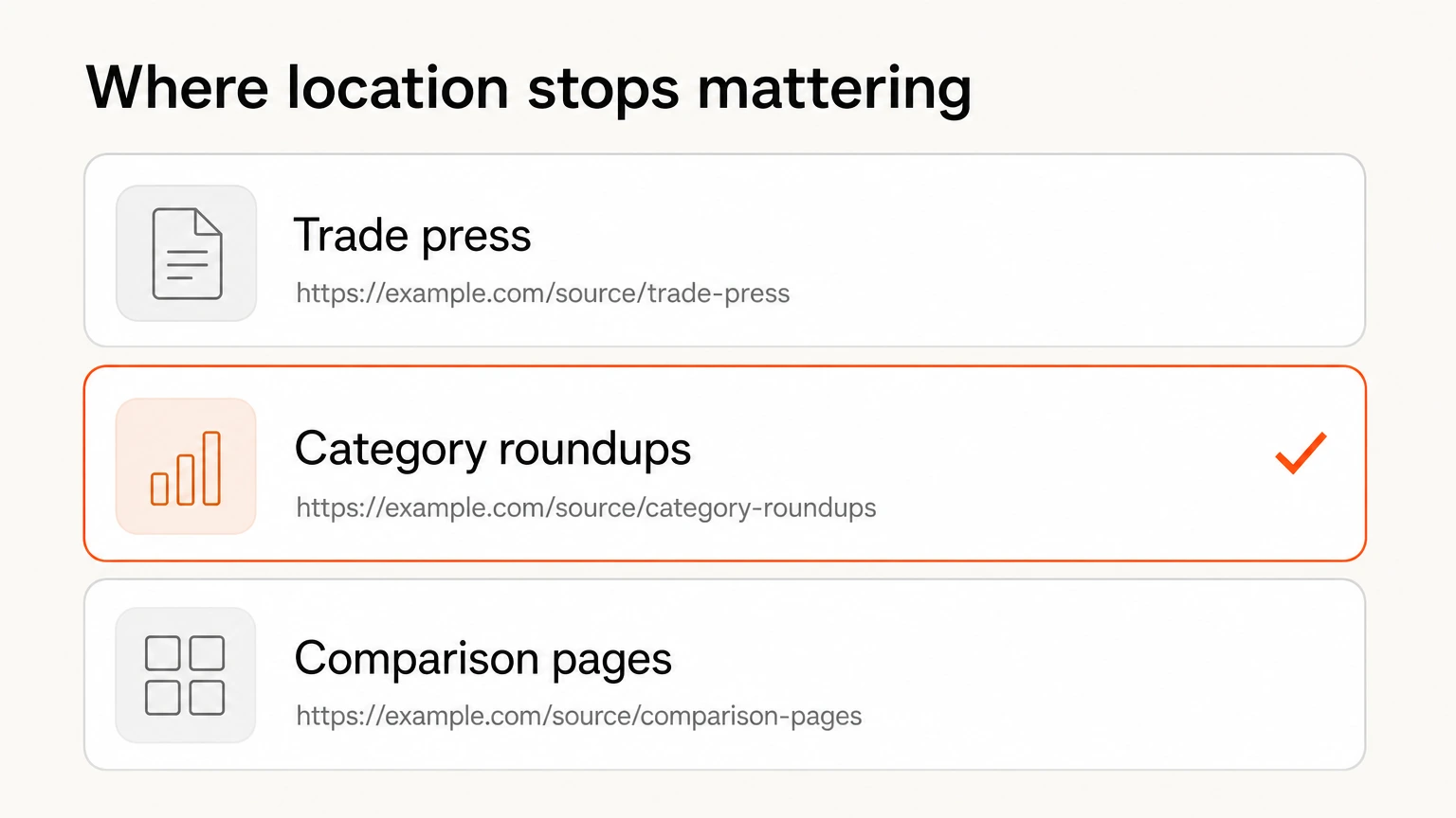 Three placement types with no geographic component, trade press, roundups and comparison pages