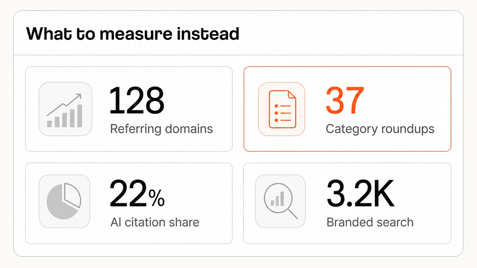 Four digital PR measures for SaaS, from referring domains to AI citation share