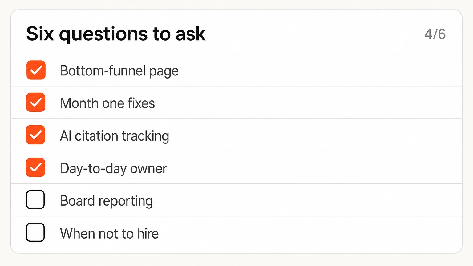 A checklist of six questions to ask any SaaS SEO agency, four of them ticked