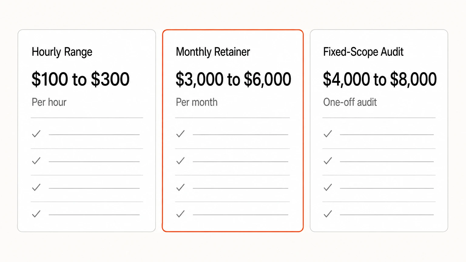 SaaS SEO consulting rates, hourly, monthly retainer and a one-off fixed-scope audit