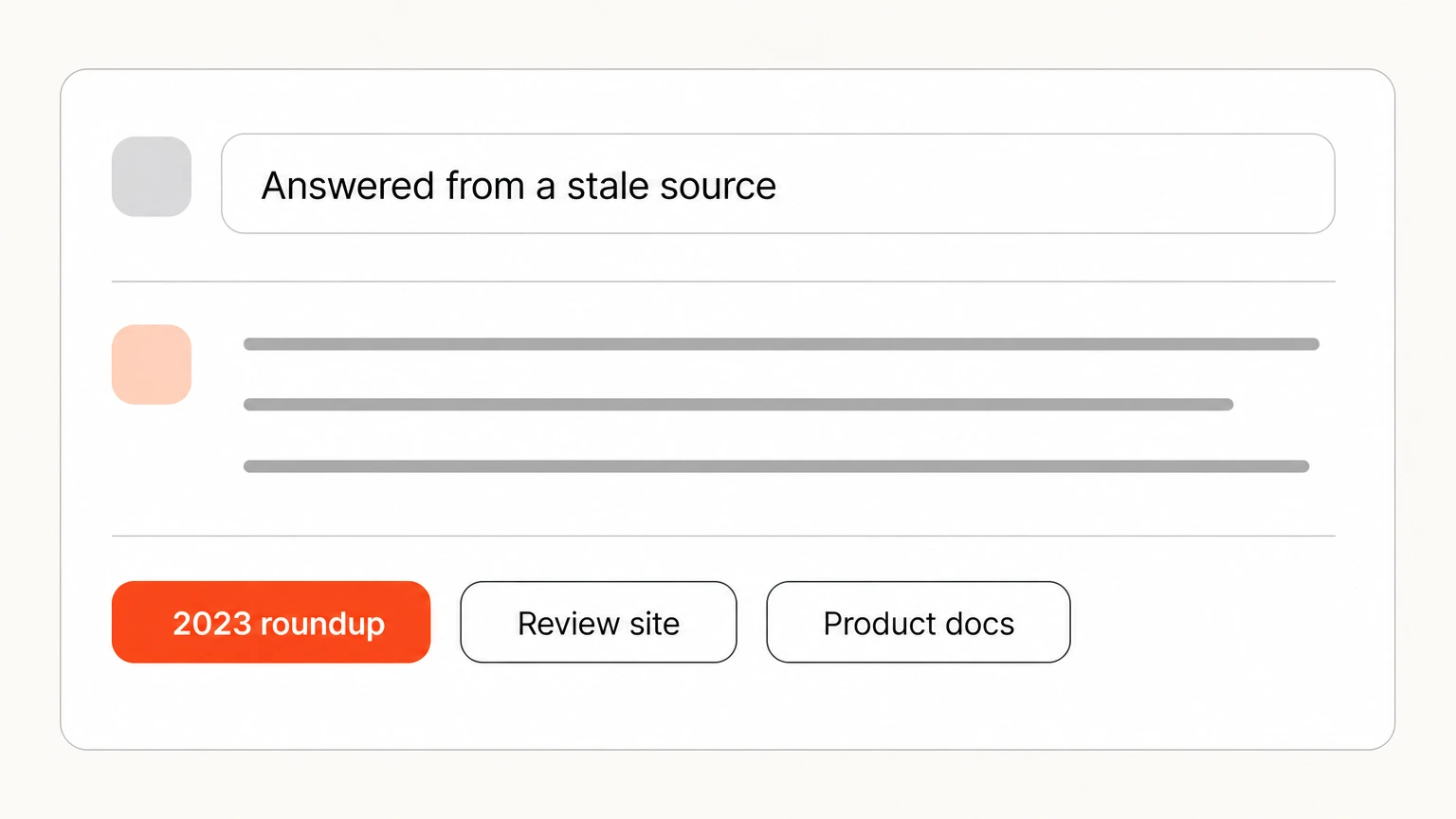 An AI answer about a product drawn from an outdated roundup, marked in orange