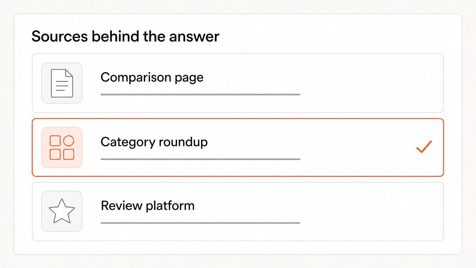 Three source cards behind an AI answer, with the cited comparison page marked in orange