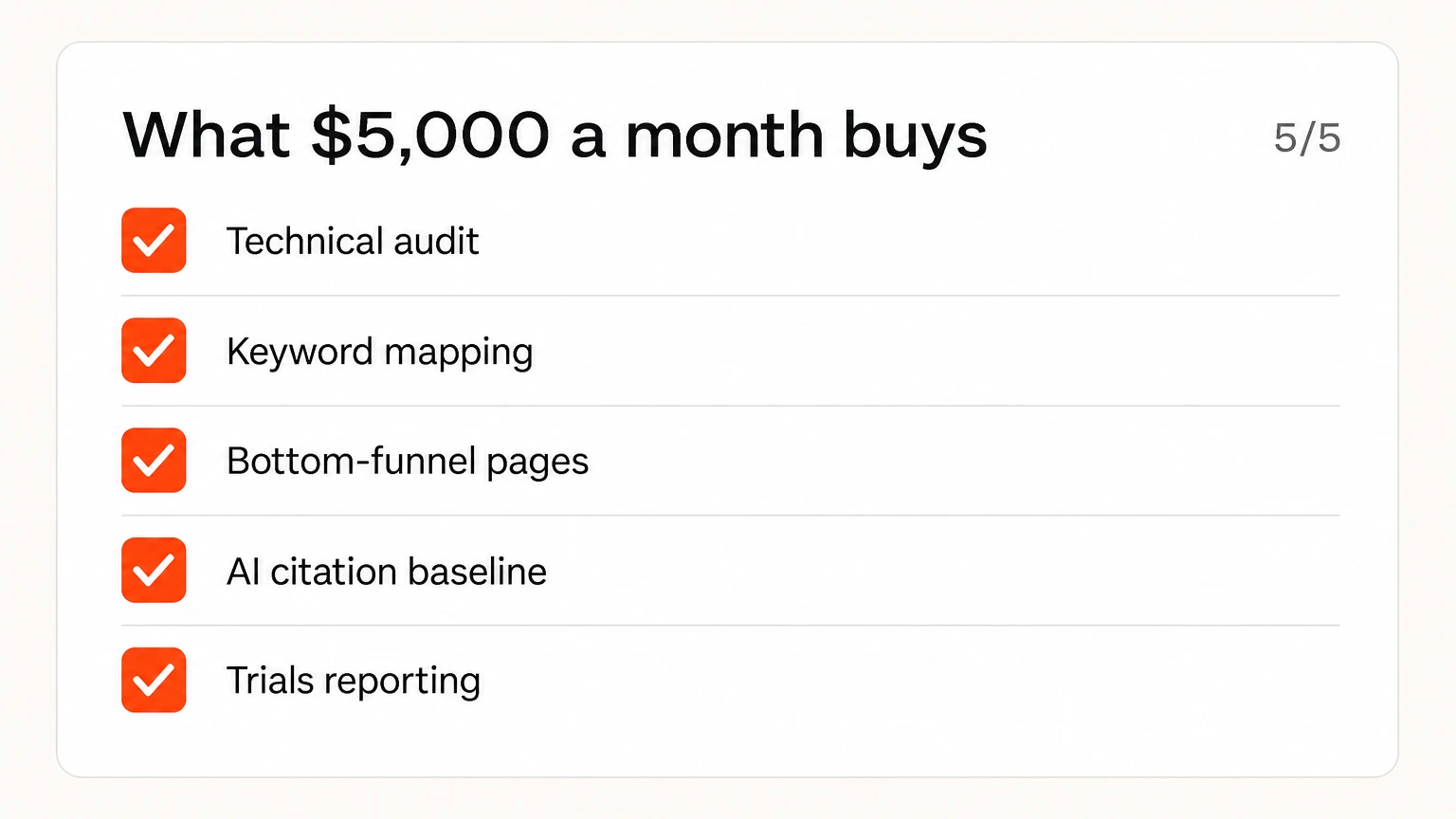 Five deliverables included in a $5,000 monthly SaaS SEO engagement
