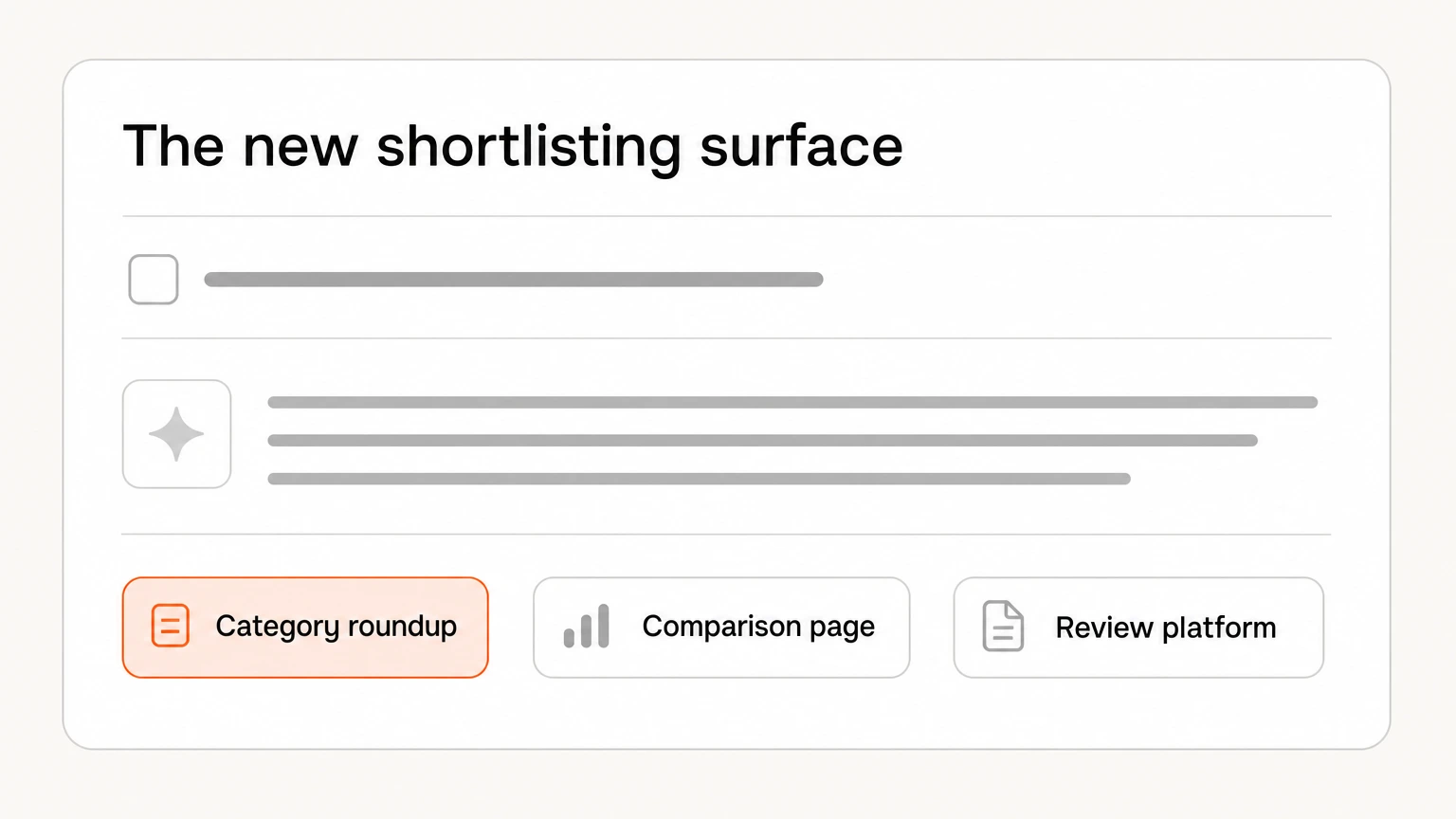 An AI answer shortlisting software with the category roundup source chip highlighted