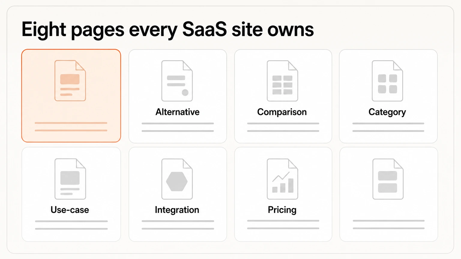Eight page types every SaaS site should own, from alternative pages through to pricing