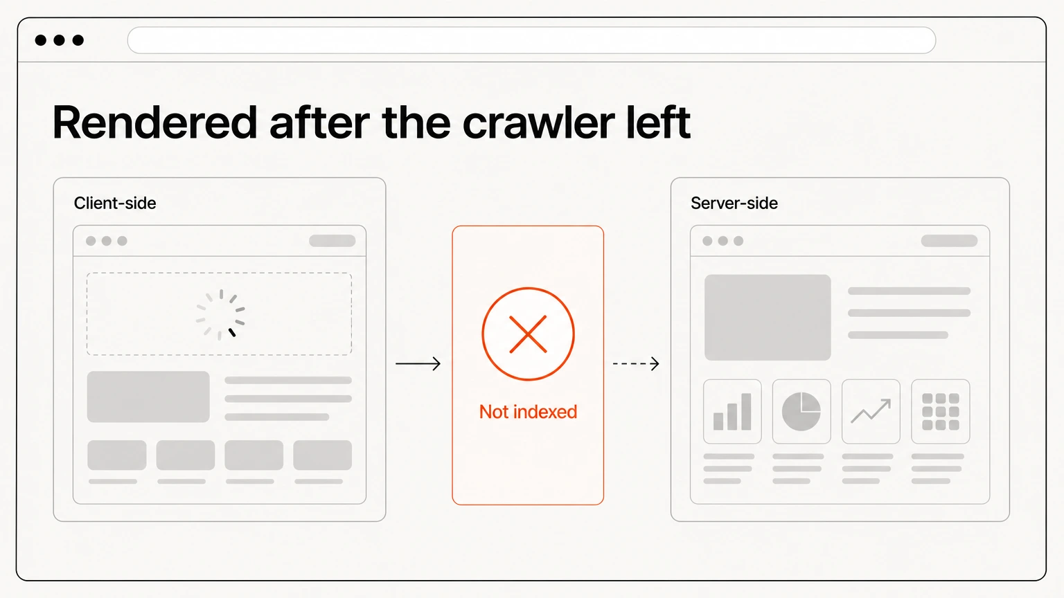 A client-side rendered page marked not indexed beside a server-side rendered page that is